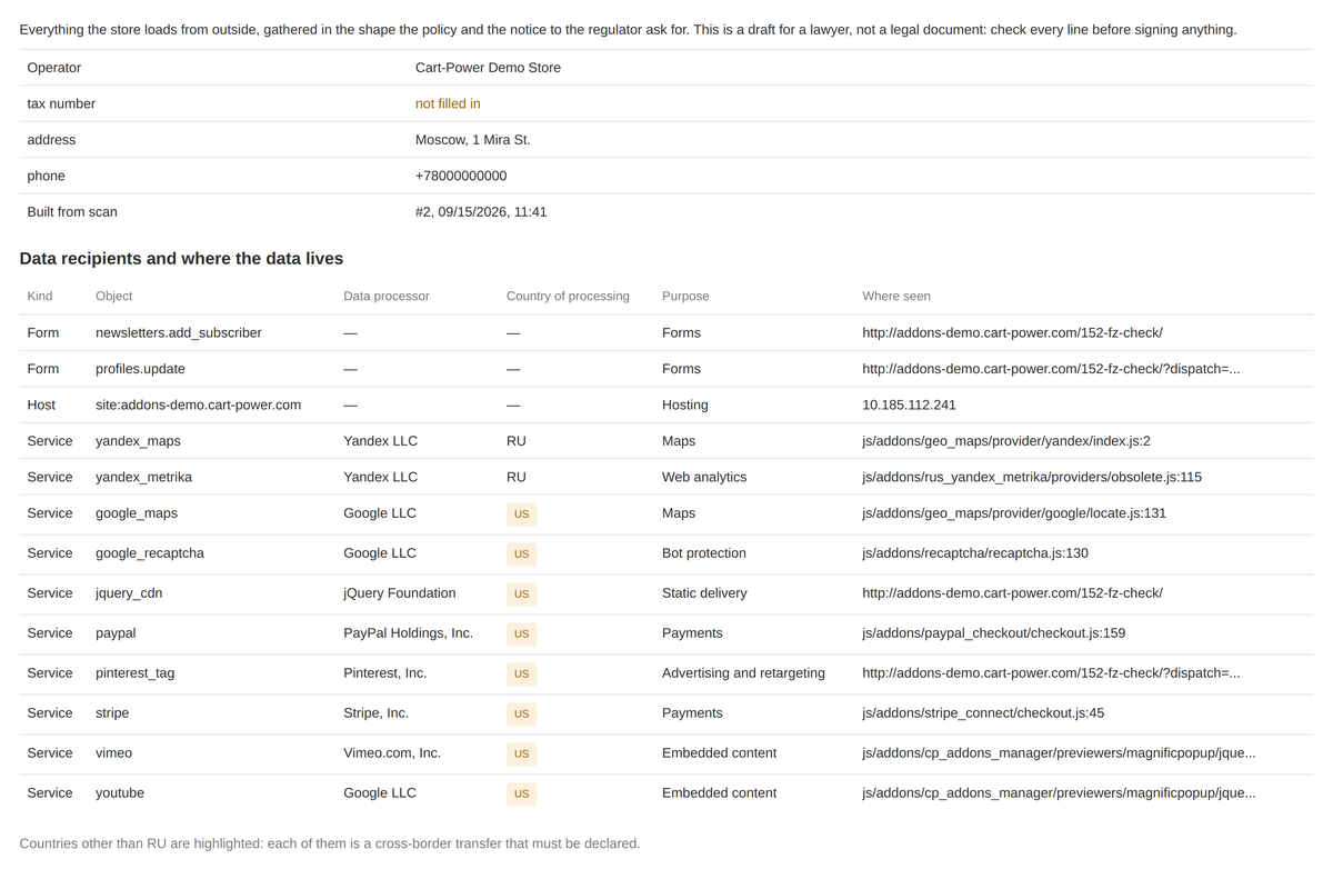 The processing register: operator details and data recipients - vendor, country, purpose and where seen; countries other than RU are highlighted.