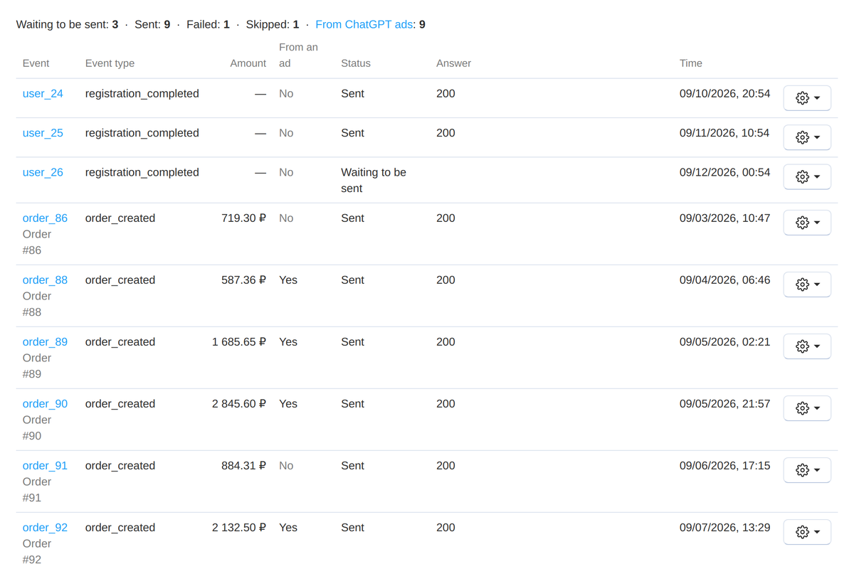 The conversion log: the state of every event, the answer of the receiver and whether the order came from the ads.