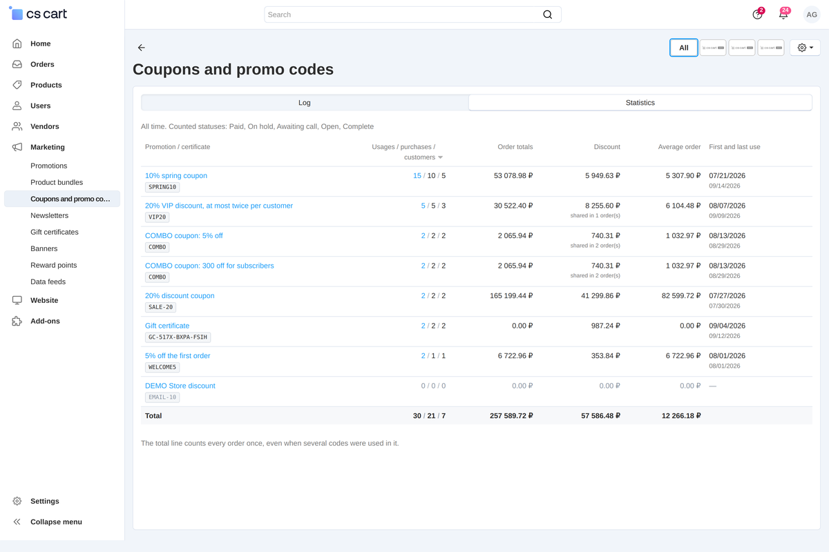 Statistics per code for all time: usages, purchases, customers, order totals, discount, average order, first and last use and the "Total" line.