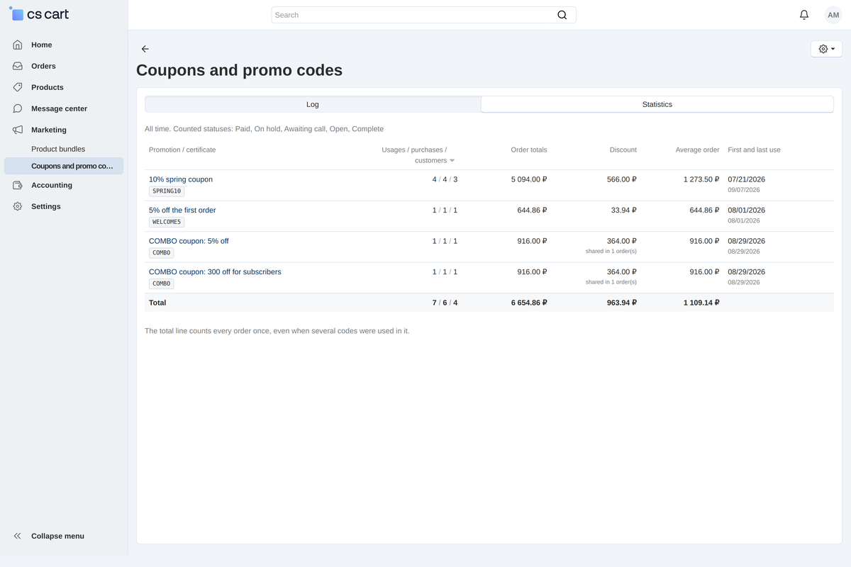 Statistics in the vendor panel: the same columns as for the marketplace owner, but only for this vendor's orders.