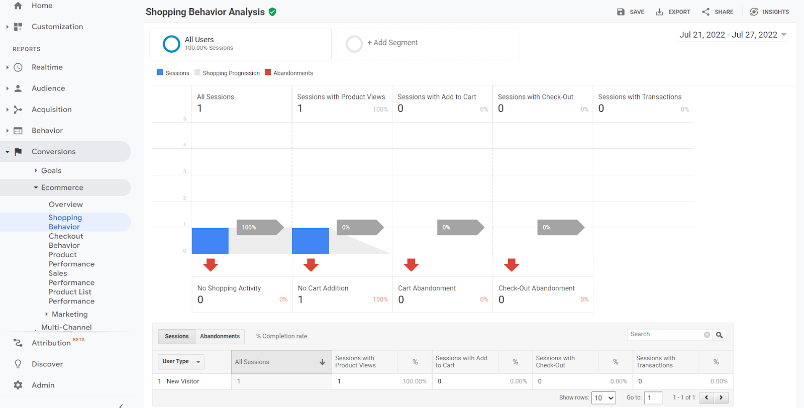 Events affecting the bounce rate
