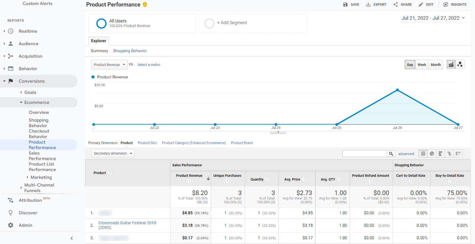 Checkout behaviour analysis