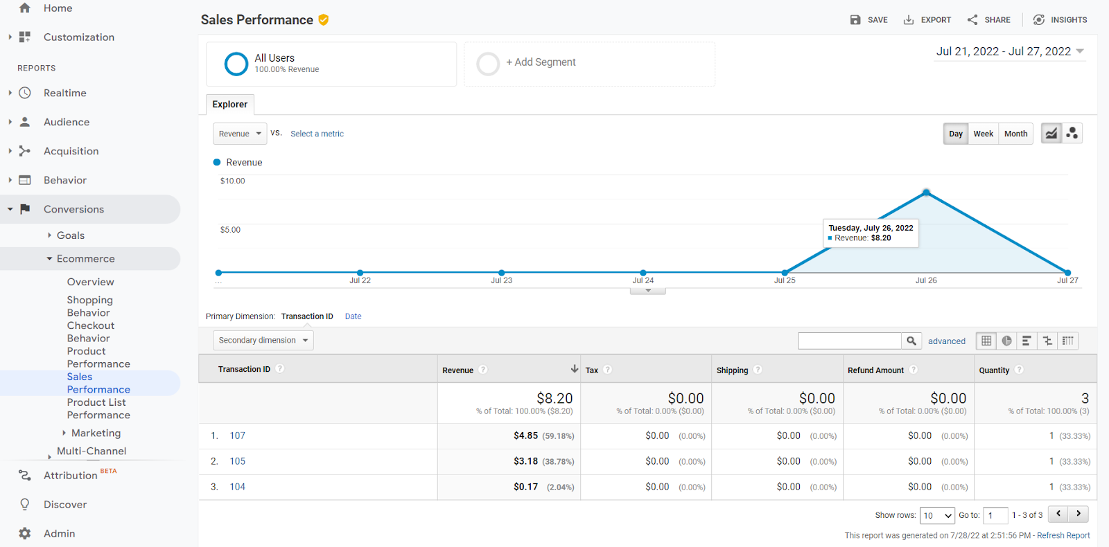 Product performance report