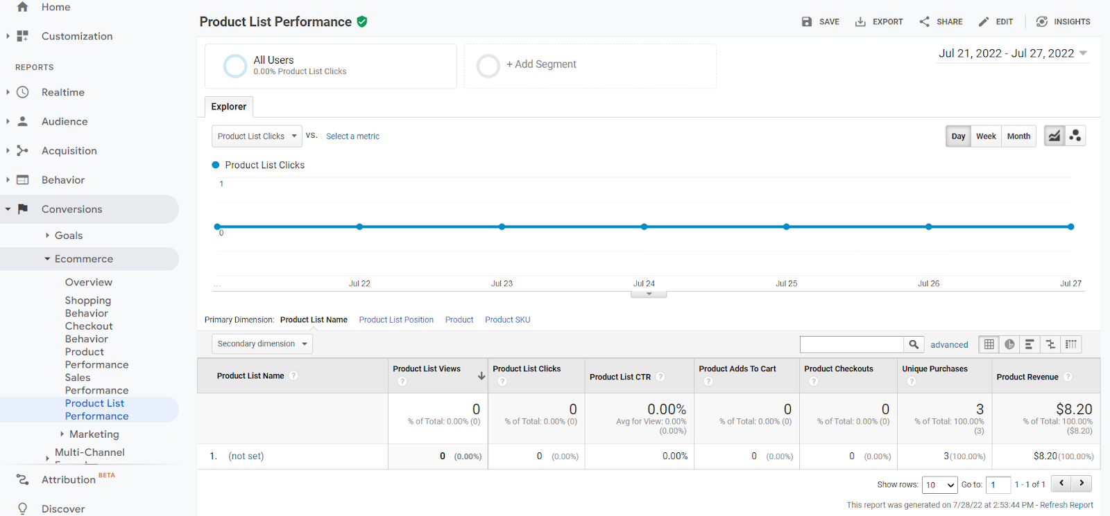 Sales performance report