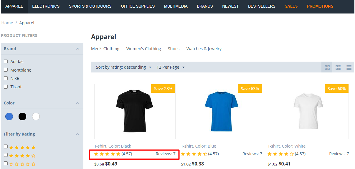 Average rating and review count in a product list