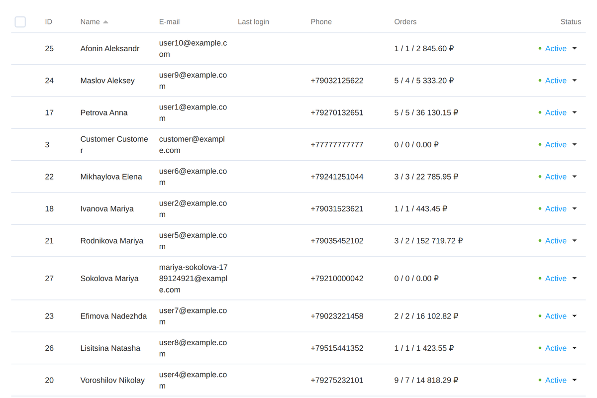 A customer created by a MAX sign-in: the phone number is verified by the messenger, the e-mail is a placeholder.