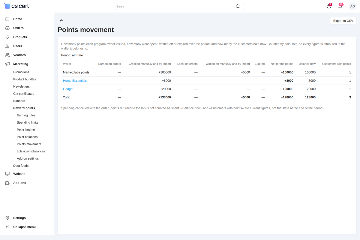 The "Points movement" report for a period, per marketplace and vendor wallet.