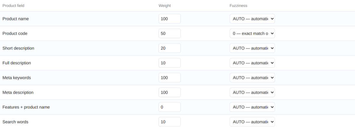 Relevance is tuned per field: weight and typo tolerance separately.